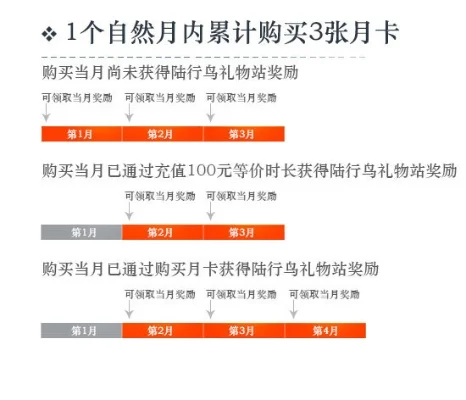 最终幻想14点卡月卡计费方式及充值优惠一览