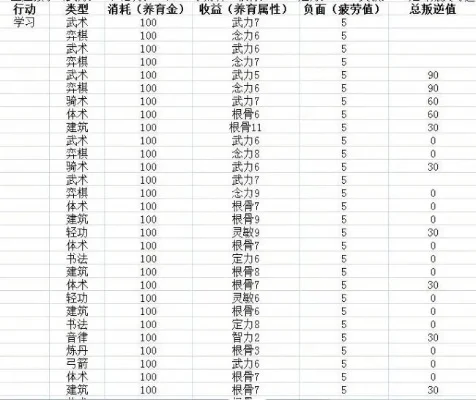 梦幻西游宝宝寿命提升全攻略：口粮、烹饪、房屋喂养与活动技巧