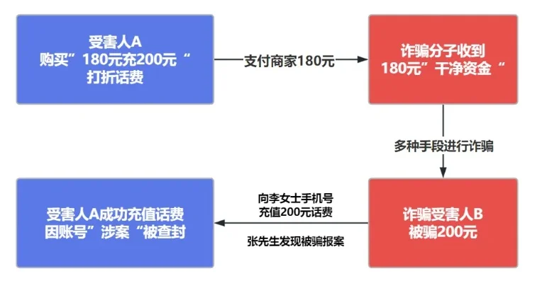 狼人杀误充退款全攻略：联系客服、提供证据、法律途径及支付方式