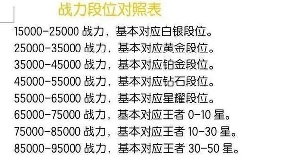 王者荣耀战力提升攻略：低竞争地区选择指南