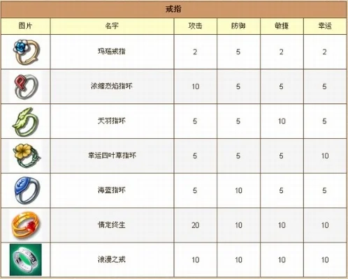 游戏首饰等级属性解析及强力组合推荐