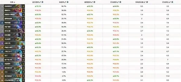 炉石传说法师DK卡组解析：胜率分析及卡牌攻略