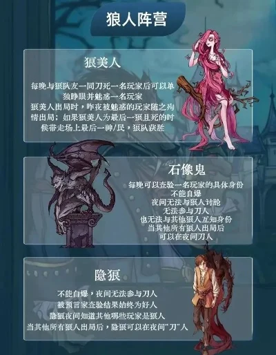 狼人杀新手攻略：基本规则、角色技能、常用词汇及策略解析