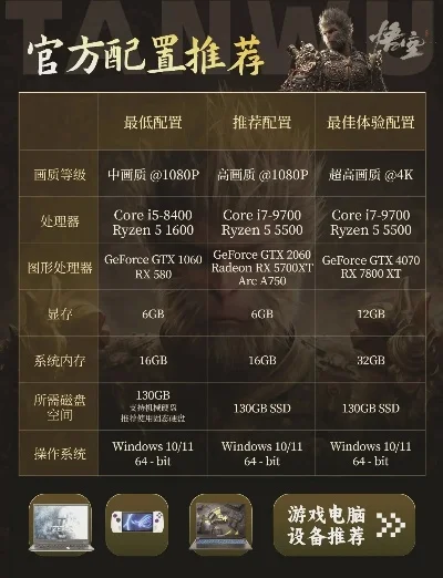 游戏系统配置指南：最低／推荐／性价比配置一览