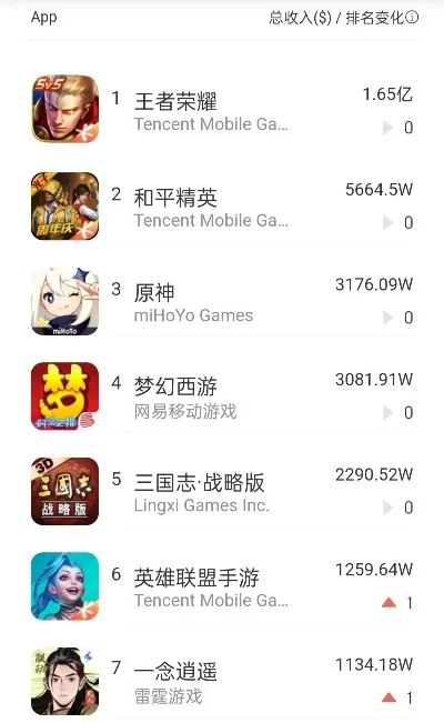国际正版游戏软件排行榜-国际正版游戏排行榜