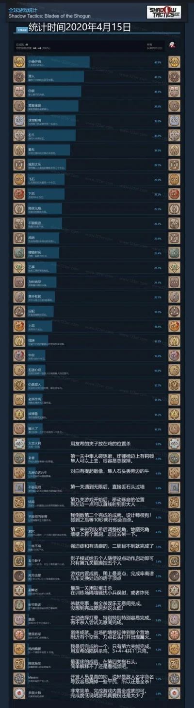 好玩的rts手游排行榜-RTS手游推荐指南