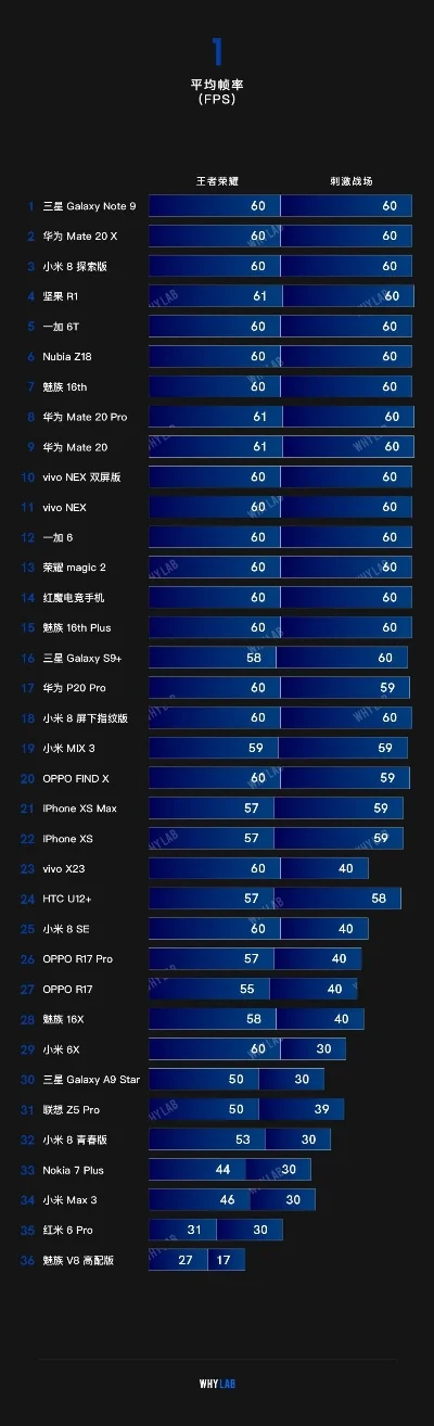 当前平价游戏手机排行榜-平价游戏手机排行榜