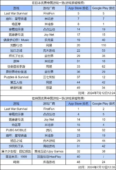 fcarpg游戏排行榜-FCarpg游戏排行榜