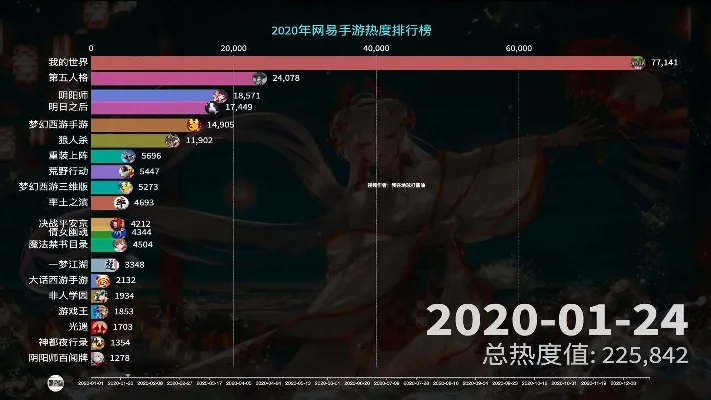 欧美地区手游热度排行榜-欧美手游热度排行