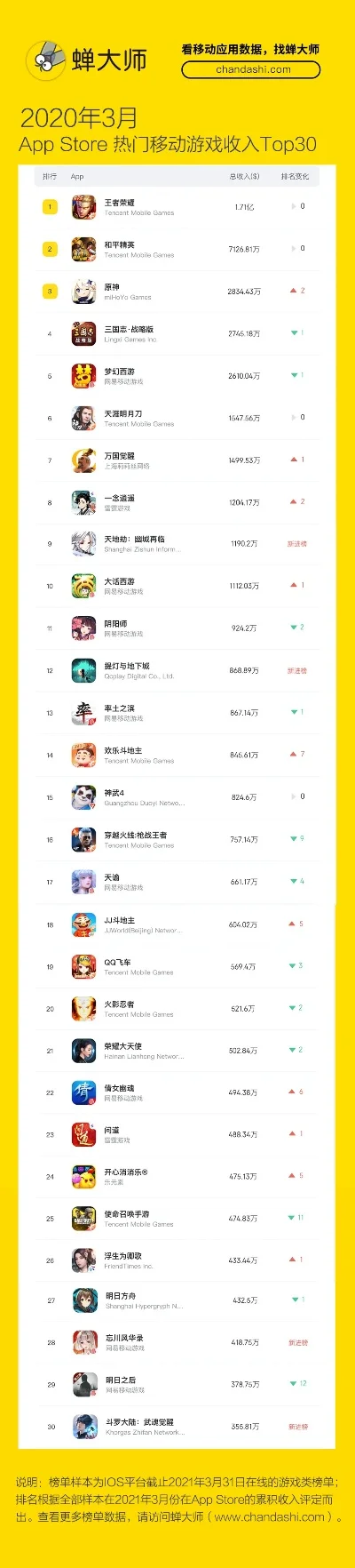 app年度手游排行榜-手游数字旅行指南