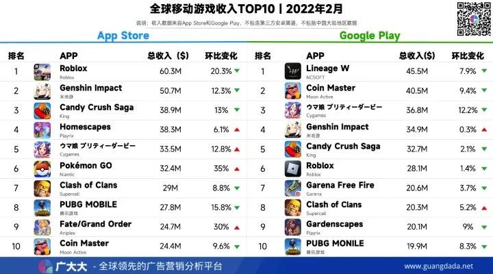 手游收入数据排行榜最新-手游收入排行榜揭晓