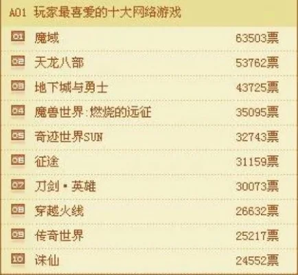 08年游戏热度排行榜-2008年游戏热度排行