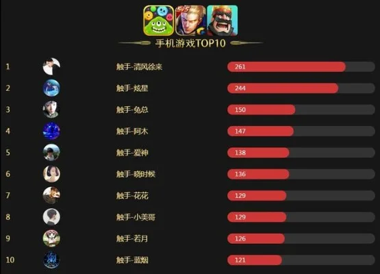 人气排行榜推荐手机游戏-手游旅行体验排行