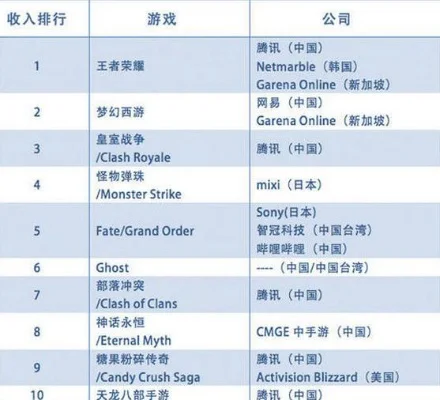 世界公认十大好玩的手游-推荐好玩手游