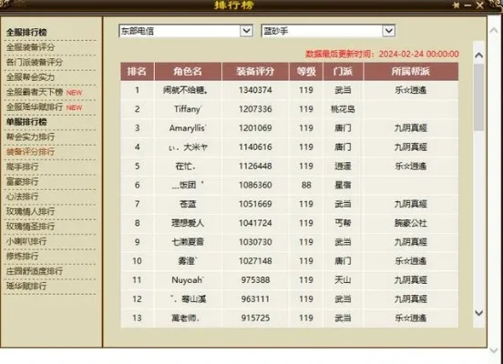 天龙八部手游打团排行榜-天龙八部手游打团指南