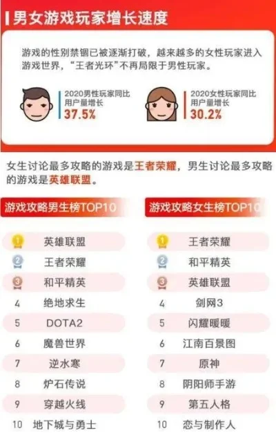 恋爱手游排行榜前十名男-恋爱手游角色盘点