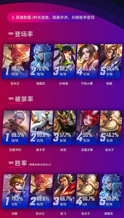 手游猴子皮肤爆率排行榜-猴子皮肤爆率排行榜
