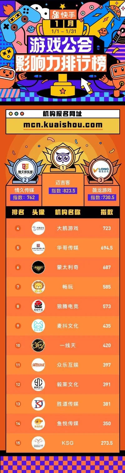 互动游戏公会排行榜最新-互动游戏公会排行榜发布