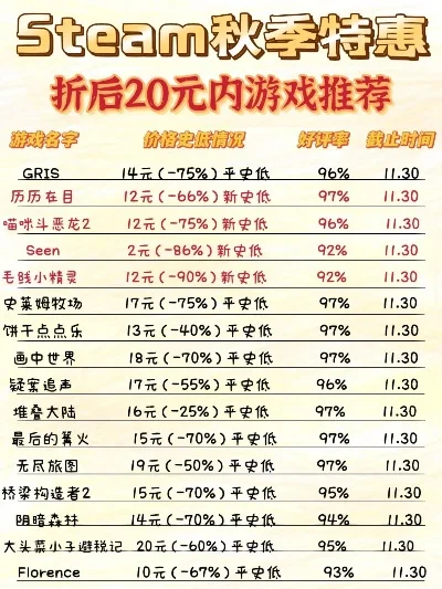 50元游戏排行榜最新-50元游戏性价比排行榜