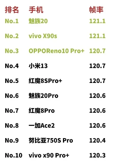90帧手机游戏排行榜-90帧手游推荐榜单