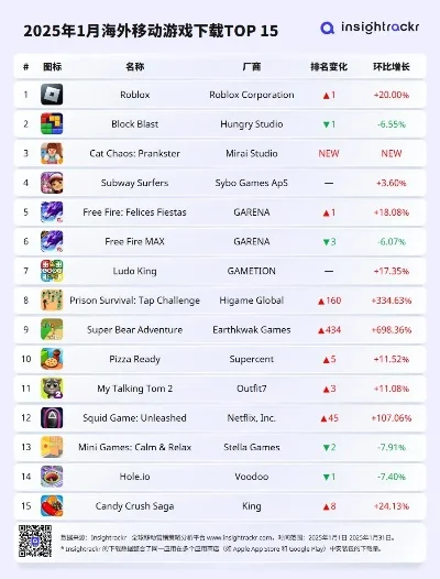 外网好玩模拟手游排行榜-外网模拟手游推荐