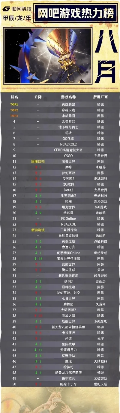 游戏手机网游排行榜最新-游戏手机网游排行榜
