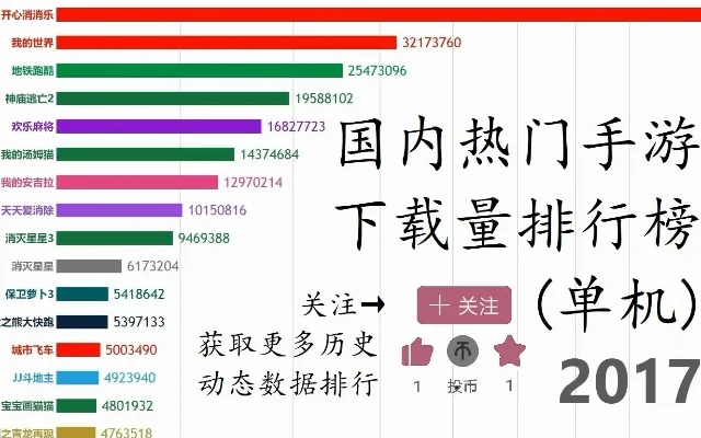 中文手机单机游戏排行榜-中文单机游戏精选排行