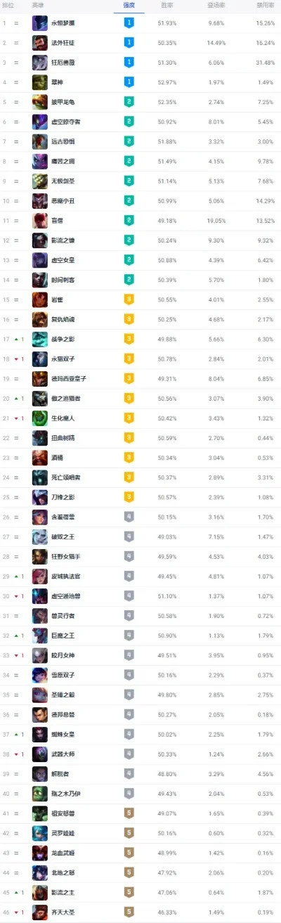 lol最冷门英雄排行-冷门英雄旅行指南