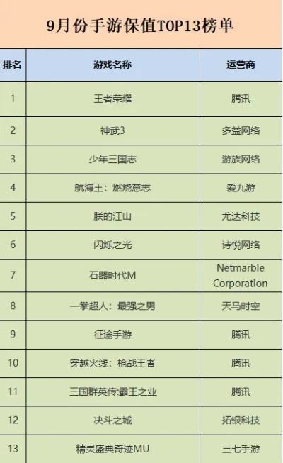九月传奇手游排行榜推荐-九月手游排行榜