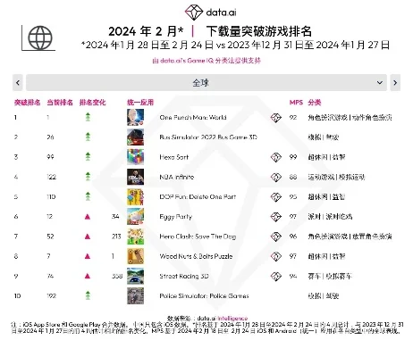 世界物理游戏排行榜最新-物理游戏排行榜精选