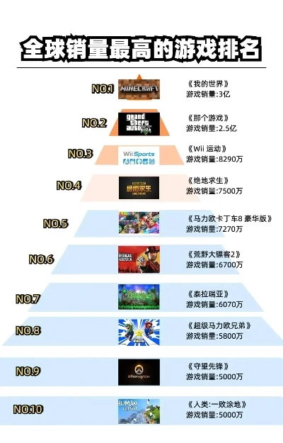 10个g的游戏排行榜-游戏旅行体验世界