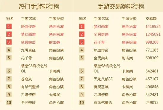 传奇手机游戏排行榜前十-传奇手游排名前十
