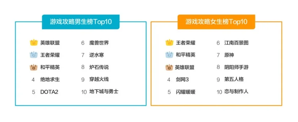 十大热门女生游戏排行榜-女生游戏热门排行