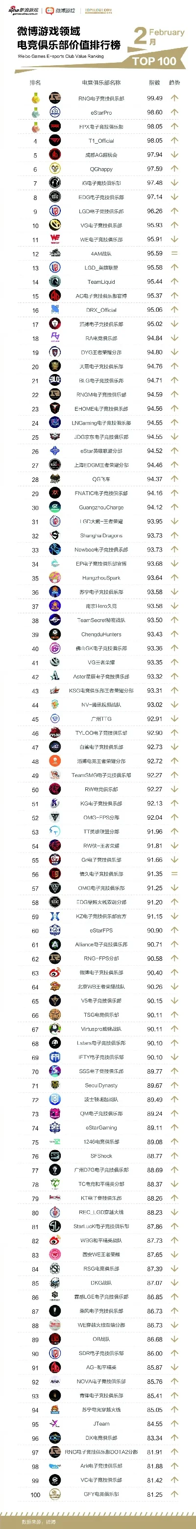 国内游戏职业选手排行榜-电竞旅游新风尚