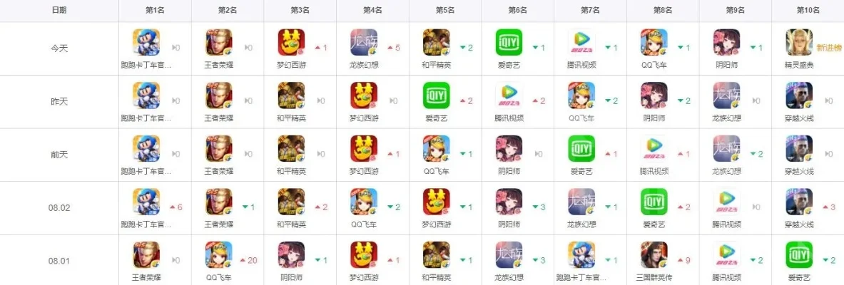 2d即时制手游排行榜-2D即时手游排行榜