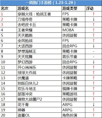 格斗手游冷门排行榜最新-冷门格斗佳作推荐