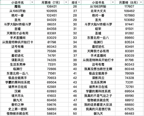 仙侠氪金手游排行榜前十-仙侠氪金手游排行指南
