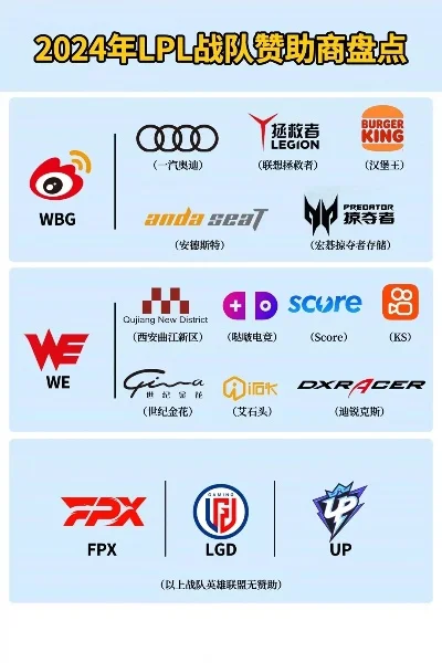 cf手游赞助商排行榜-cf手游赞助商盘点