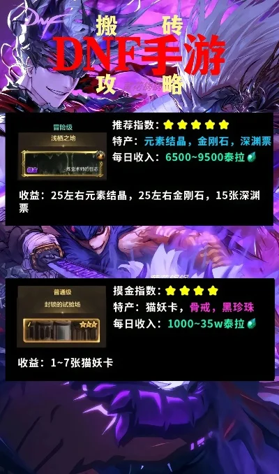 dnf手游材料不值钱-DNF手游材料价格暴跌分析