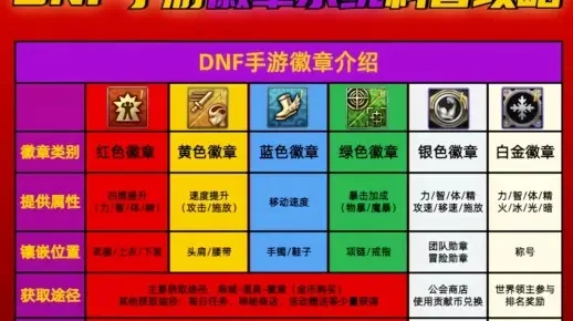 dnf手游纹章怎么做-dnf手游纹章制作攻略