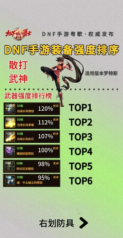 dnf手游武神玩装备-武神装备搭配指南