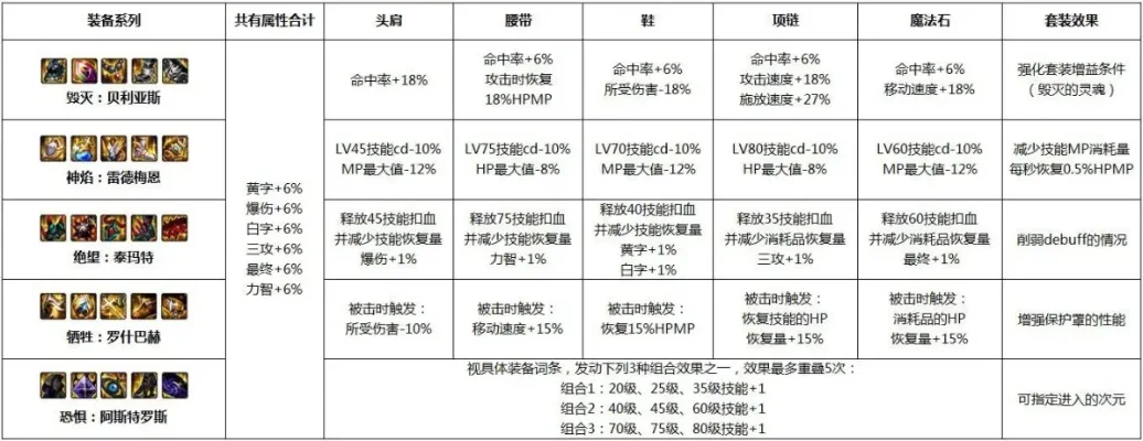 dnf手游奥兹玛罩子-奥兹玛罩子荣耀象征