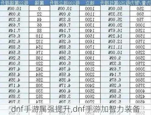 dnf手游怎么算属强-dnf手游属强计算方法