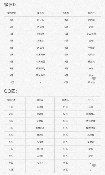 dnf手游各大区人数