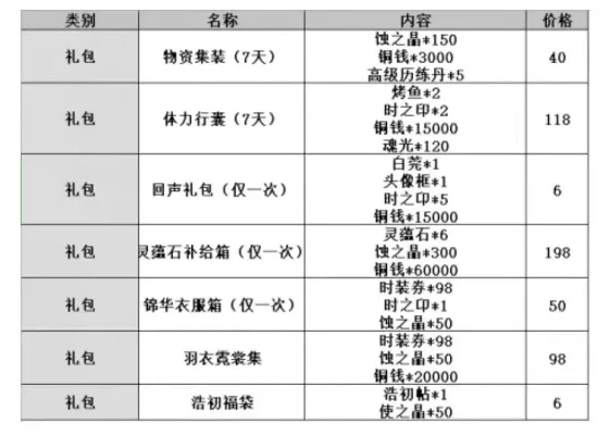 dnf手游点券性价比-DNF手游点券性价比分析