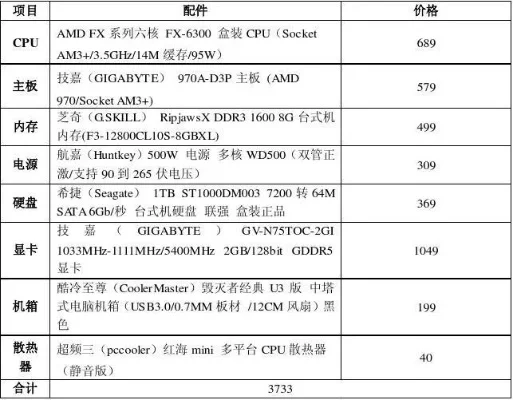 流畅吃鸡的电脑配置-吃鸡电脑配置指南