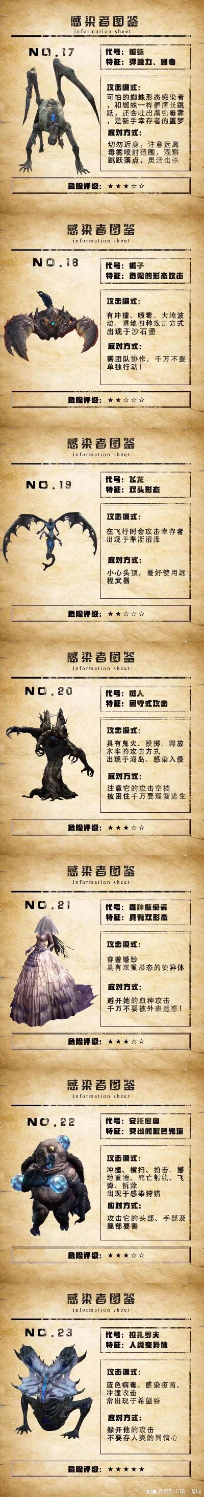 手游刀战感染者排行榜-刀战手游感染者排行