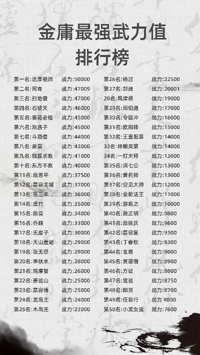 格斗类手游特效排行榜-格斗手游特效排行榜