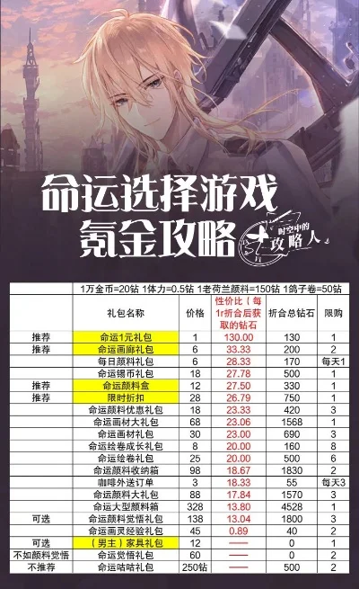 氪金能玩的游戏排行榜-氪金游戏推荐榜