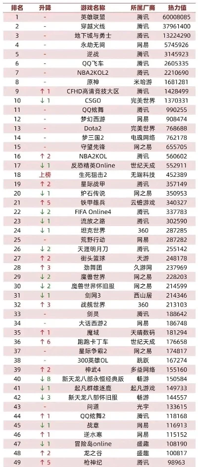 网页端多人游戏排行榜